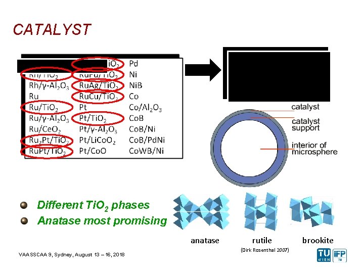 CATALYST Chosen Catalyst Metals (oxide support) Pt or Ru noble metal Ti. O 2