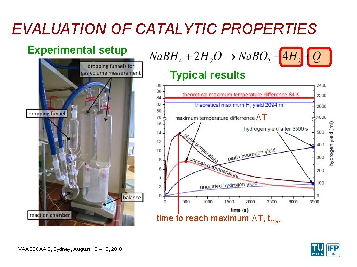 EVALUATION OF CATALYTIC PROPERTIES Experimental setup Typical results DT time to reach maximum DT,