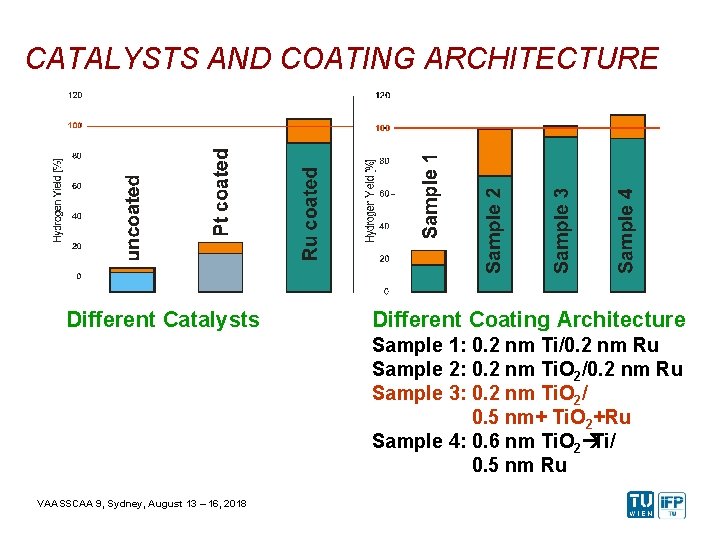 CATALYSTS AND COATING ARCHITECTURE Different Catalysts Different Coating Architecture Sample 1: 0. 2 nm
