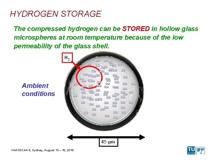 HYDROGEN STORAGE The compressed hydrogen can be STORED in hollow glass microspheres at room