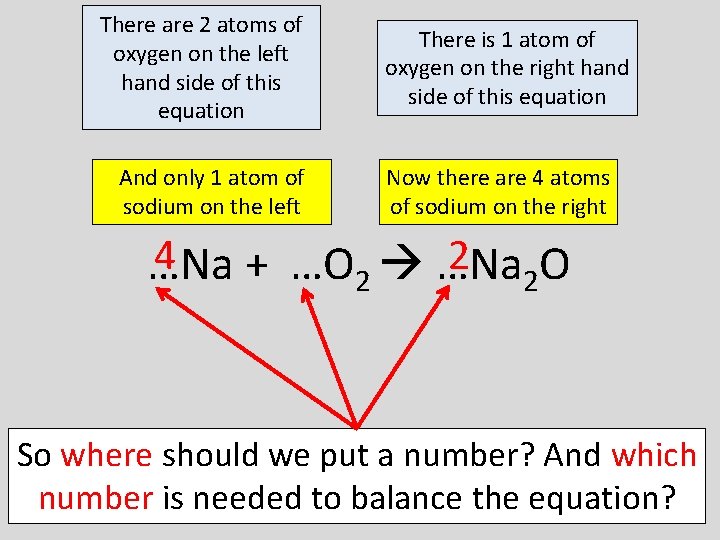 There are 2 atoms of oxygen on the left hand side of this equation