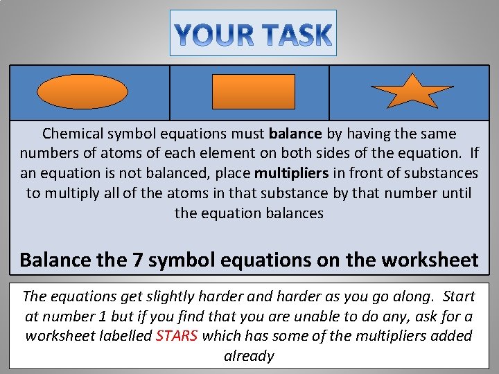 Chemical symbol equations must balance by having the same numbers of atoms of each