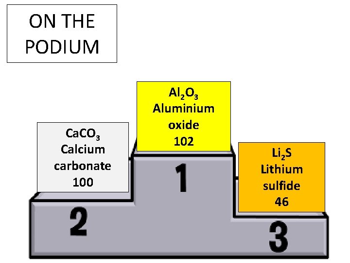 ON THE PODIUM Ca. CO 3 Calcium carbonate 100 Al 2 O 3 Aluminium