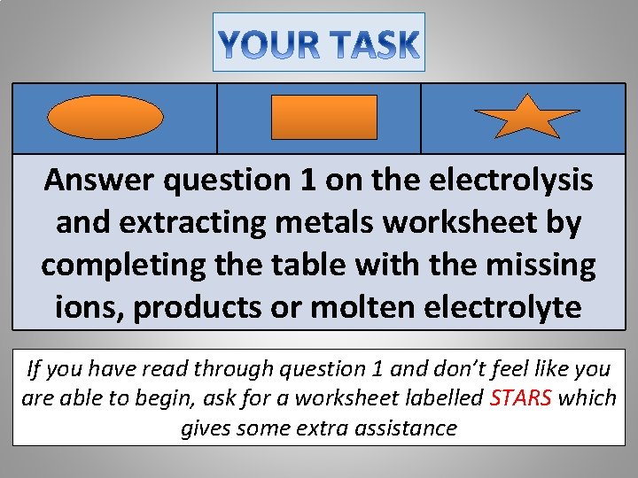 Answer question 1 on the electrolysis and extracting metals worksheet by completing the table