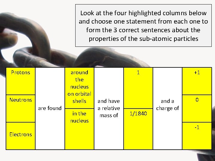 Look at the four highlighted columns below and choose one statement from each one