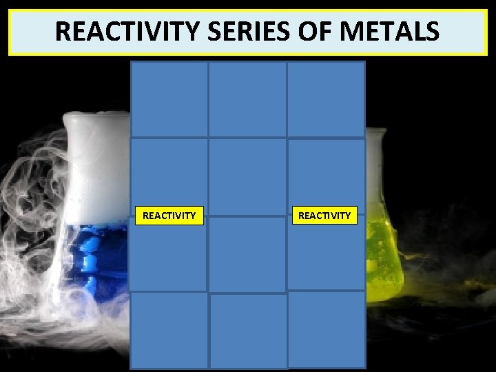 REACTIVITY METALS What SERIES exactly. OF is it? REACTIVITY Potassium Sodium Lithium Calcium Magnesium