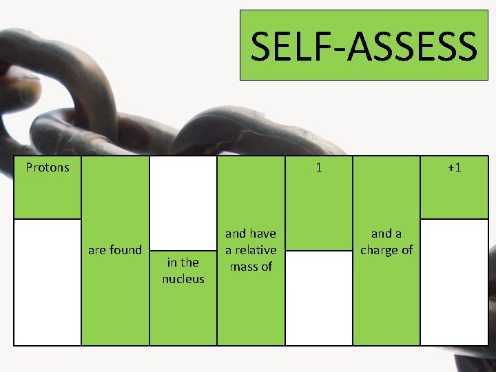 SELF-ASSESS Protons 1 are found in the nucleus and have a relative mass of