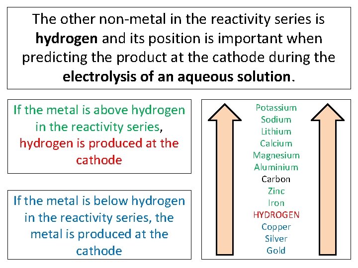 The other non-metal in the reactivity series is hydrogen and its position is important