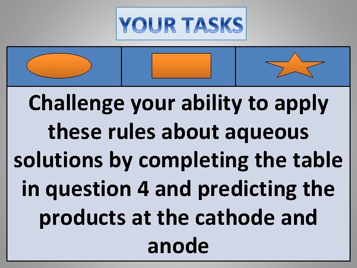 Challenge your ability to apply these rules about aqueous solutions by completing the table