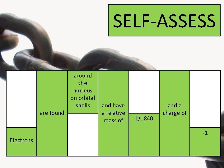 SELF-ASSESS are found Electrons around the nucleus on orbital shells and have a relative