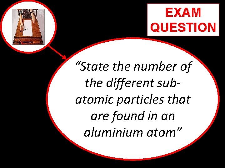 EXAM QUESTION “State the number of the different subatomic particles that are found in