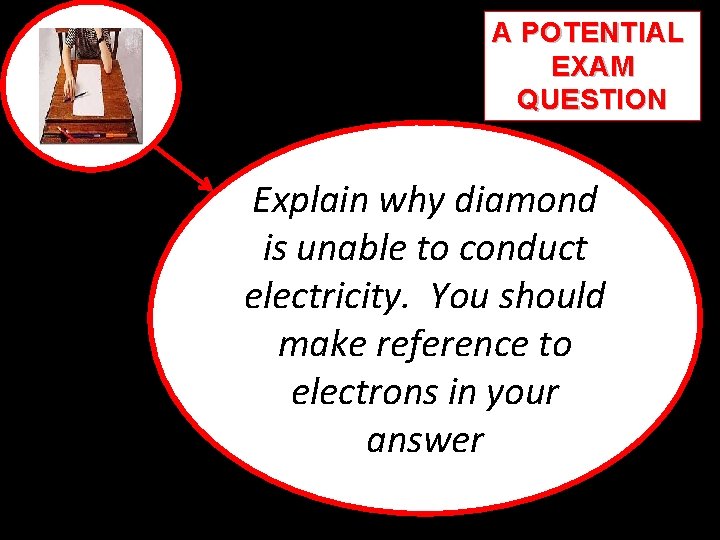 A POTENTIAL EXAM QUESTION Explain why diamond is unable to conduct electricity. You should