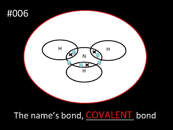 #006 The name’s bond, COVALENT _____ bond 