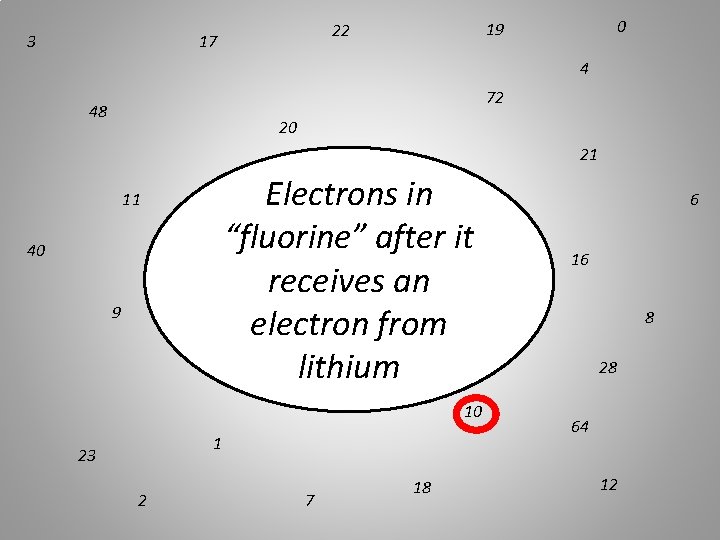 3 0 19 22 17 4 72 48 20 21 Electrons in “fluorine” after