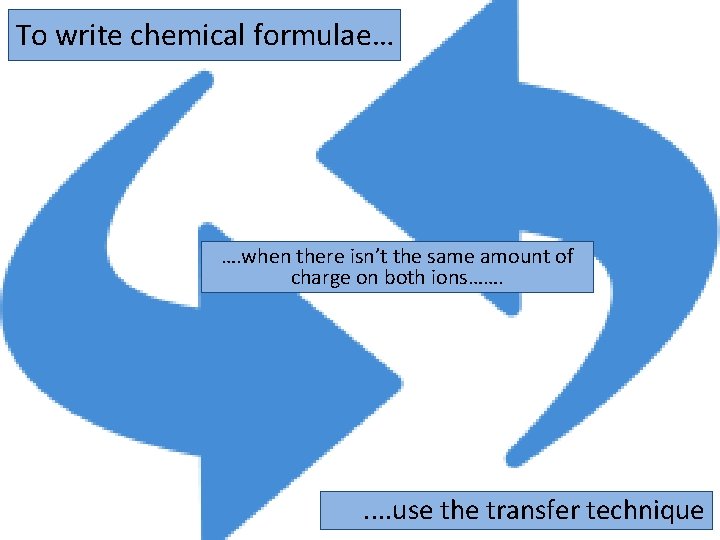 To write chemical formulae… …. when there isn’t the same amount of charge on