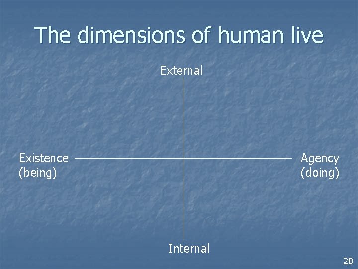 The dimensions of human live External Existence (being) Agency (doing) Internal 20 