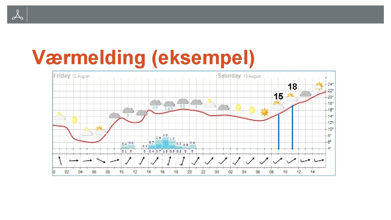 Værmelding (eksempel) 15 18 