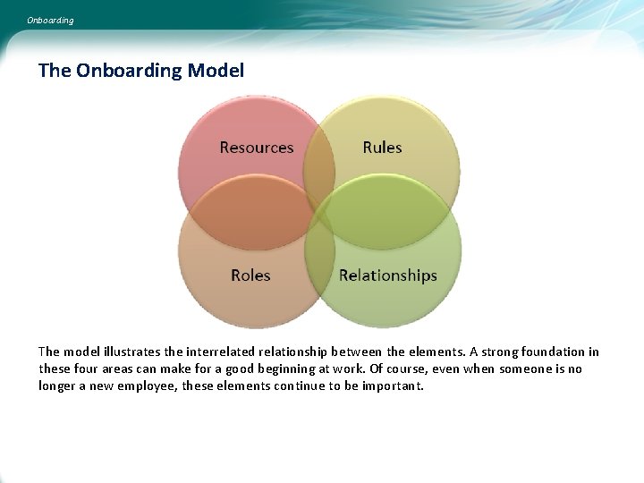 Onboarding The Onboarding Model The model illustrates the interrelated relationship between the elements. A