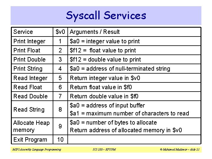 Syscall Services Service $v 0 Arguments / Result Print Integer 1 $a 0 = Syscall Services Service $v 0 Arguments / Result Print Integer 1 $a 0 =