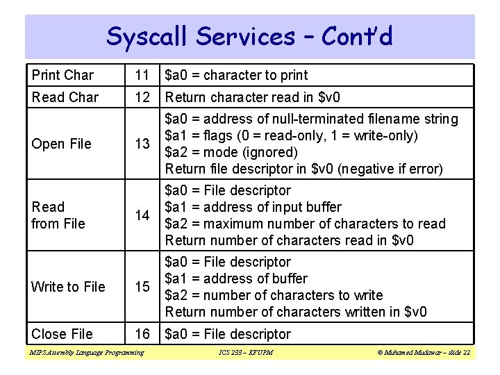 Syscall Services – Cont’d Print Char 11 $a 0 = character to print Read Syscall Services – Cont’d Print Char 11 $a 0 = character to print Read