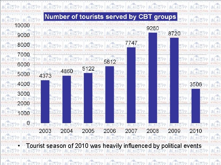  • Tourist season of 2010 was heavily influenced by political events 