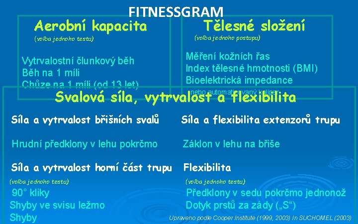 FITNESSGRAM Aerobní kapacita (volba jednoho testu) Vytrvalostní člunkový běh Běh na 1 míli Chůze
