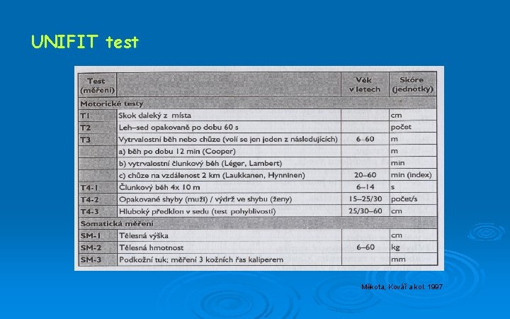 UNIFIT test Měkota, Kovář a kol. 1997 