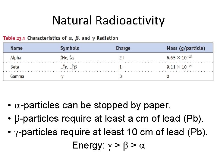 Natural Radioactivity • -particles can be stopped by paper. • -particles require at least Natural Radioactivity • -particles can be stopped by paper. • -particles require at least