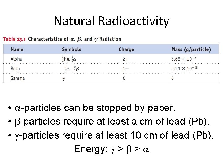 Natural Radioactivity • -particles can be stopped by paper. • -particles require at least