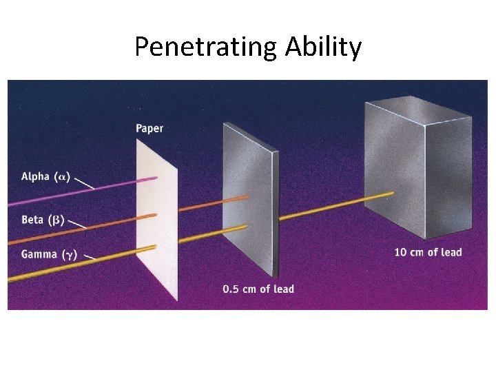 Penetrating Ability  Penetrating Ability