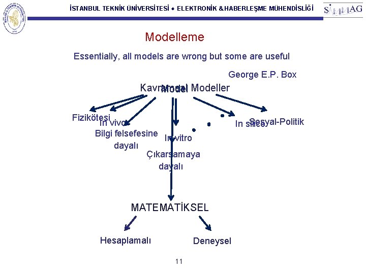 İSTANBUL TEKNİK ÜNİVERSİTESİ ♦ ELEKTRONİK & HABERLEŞME MÜHENDİSLİĞİ Modelleme Essentially, all models are wrong