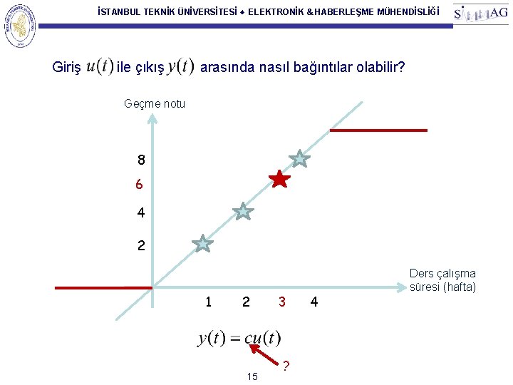 İSTANBUL TEKNİK ÜNİVERSİTESİ ♦ ELEKTRONİK & HABERLEŞME MÜHENDİSLİĞİ Giriş ile çıkış arasında nasıl bağıntılar