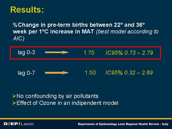 Results: %Change in pre-term births between 22° and 36° week per 1°C increase in