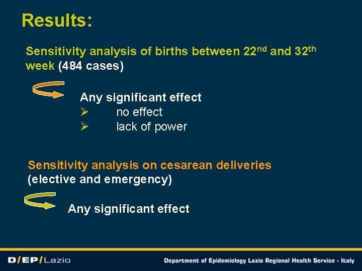Results: Sensitivity analysis of births between 22 nd and 32 th week (484 cases)