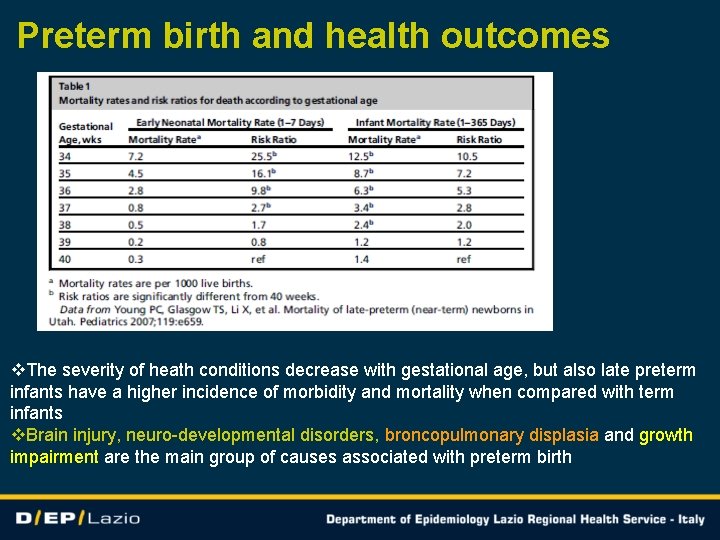 Preterm birth and health outcomes v. The severity of heath conditions decrease with gestational