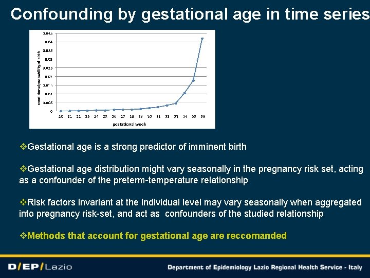 Confounding by gestational age in time series v. Gestational age is a strong predictor