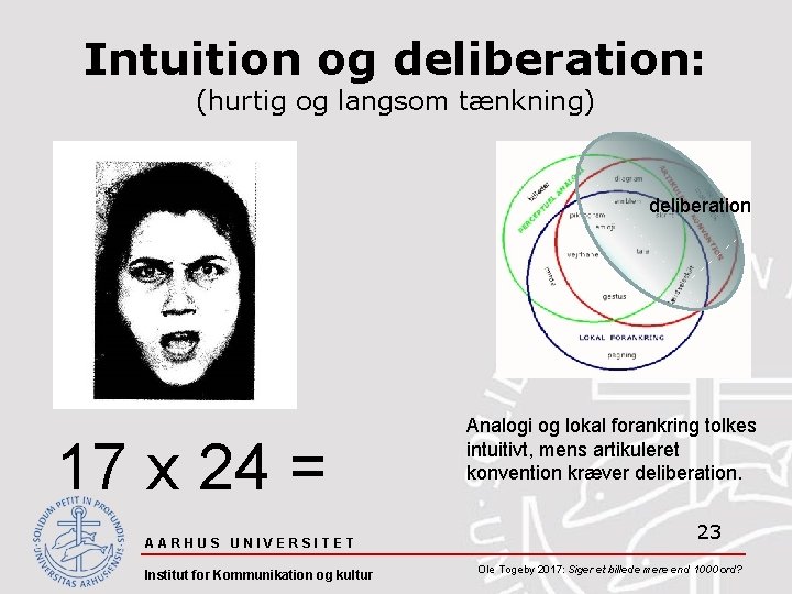 Intuition og deliberation: (hurtig og langsom tænkning) deliberation 17 x 24 = AARHUS UNIVERSITET