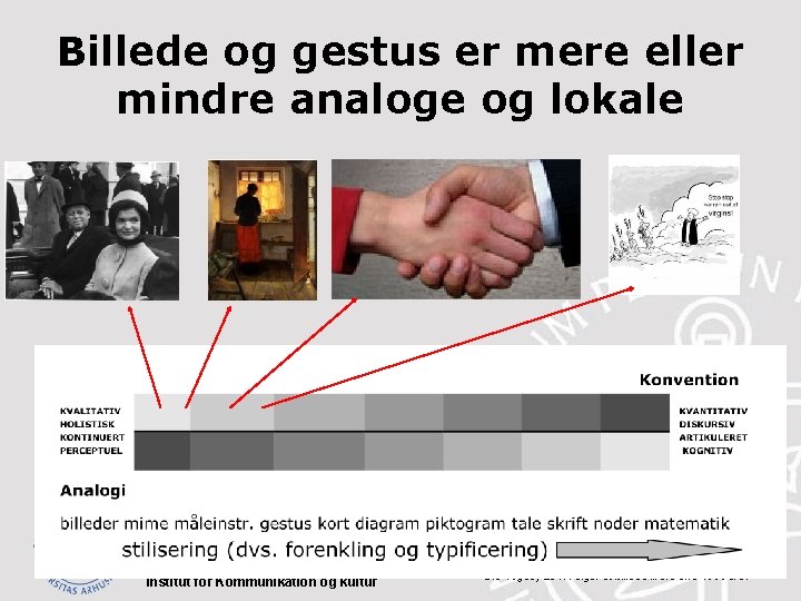 Billede og gestus er mere eller mindre analoge og lokale AARHUS UNIVERSITET Institut for