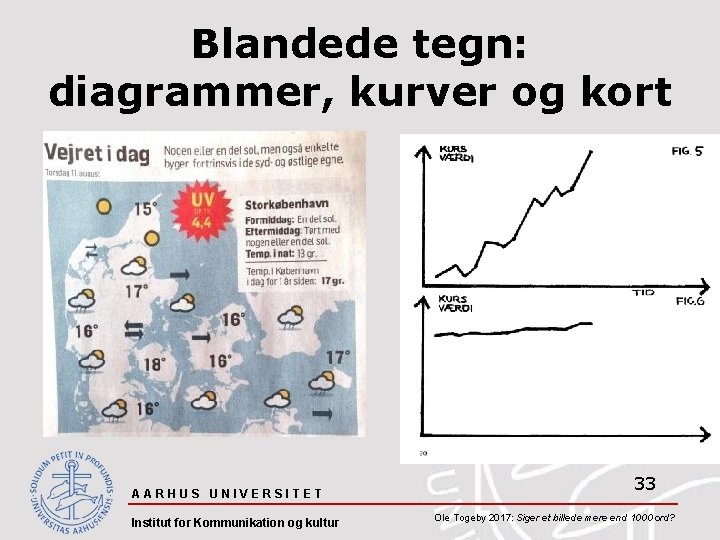 Blandede tegn: diagrammer, kurver og kort AARHUS UNIVERSITET Institut for Kommunikation og kultur 33