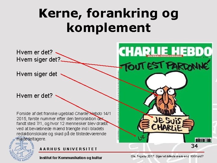 Kerne, forankring og komplement Hvem er det? Hvem siger det Hvem er det? Forside