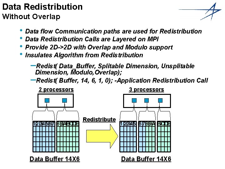 Data Redistribution Without Overlap • Data flow Communication paths are used for Redistribution •