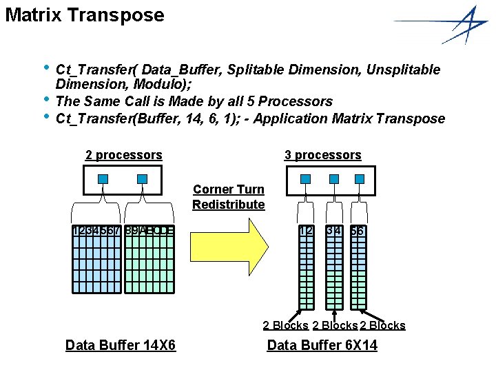 Matrix Transpose • Ct_Transfer( Data_Buffer, Splitable Dimension, Unsplitable Dimension, Modulo); • The Same Call