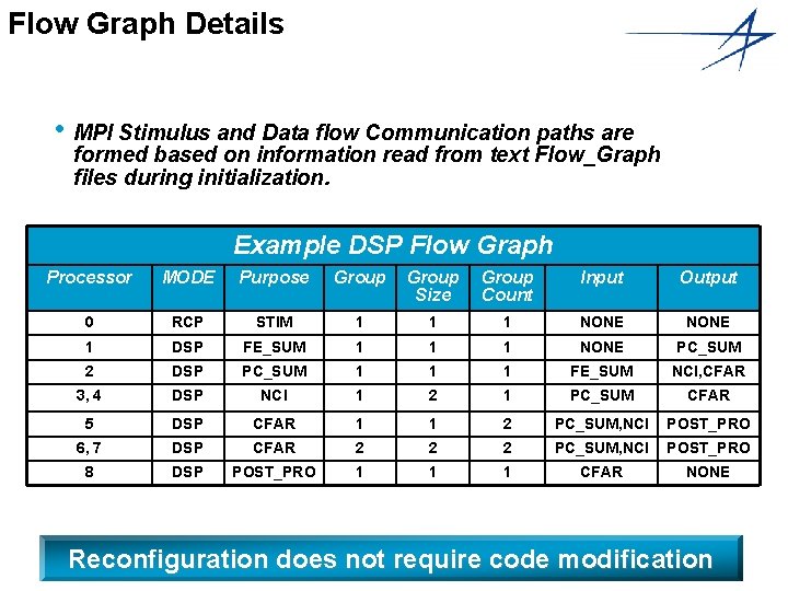 Flow Graph Details • MPI Stimulus and Data flow Communication paths are formed based