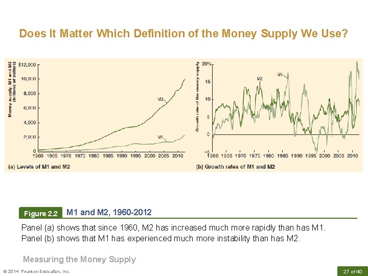 Does It Matter Which Definition of the Money Supply We Use? Figure 2. 2