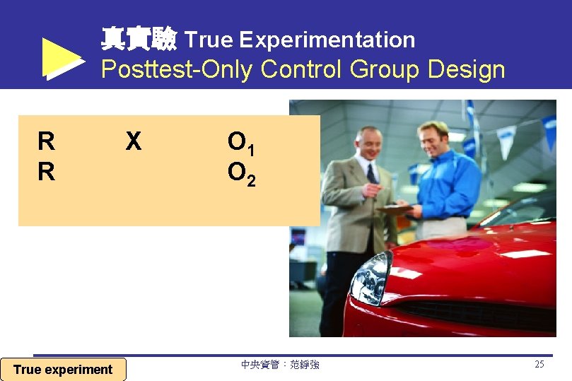 真實驗 True Experimentation Posttest-Only Control Group Design R R True experiment X O 1