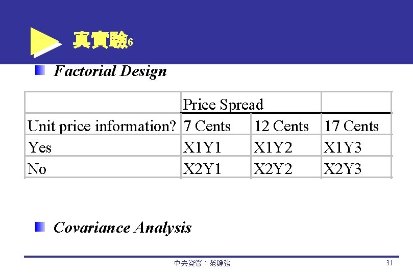 真實驗 6 Factorial Design Price Spread Unit price information? 7 Cents 12 Cents 17