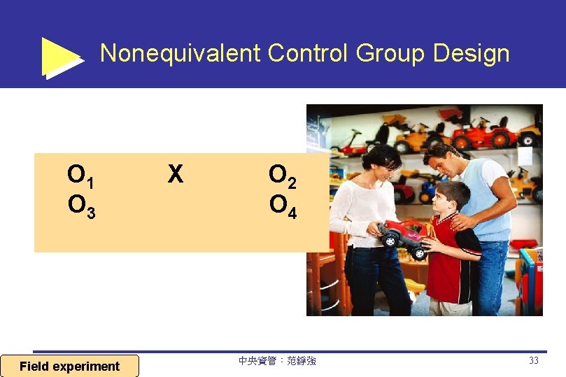 Nonequivalent Control Group Design O 1 O 3 Field experiment X O 2 O