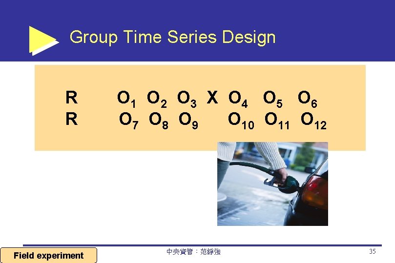 Group Time Series Design R R Field experiment O 1 O 2 O 3