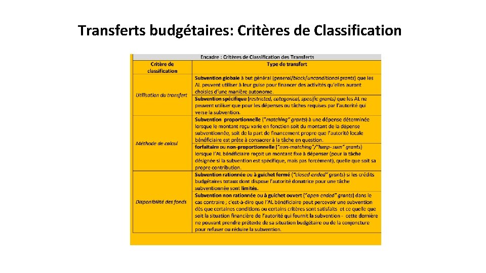 Transferts budgétaires: Critères de Classification 