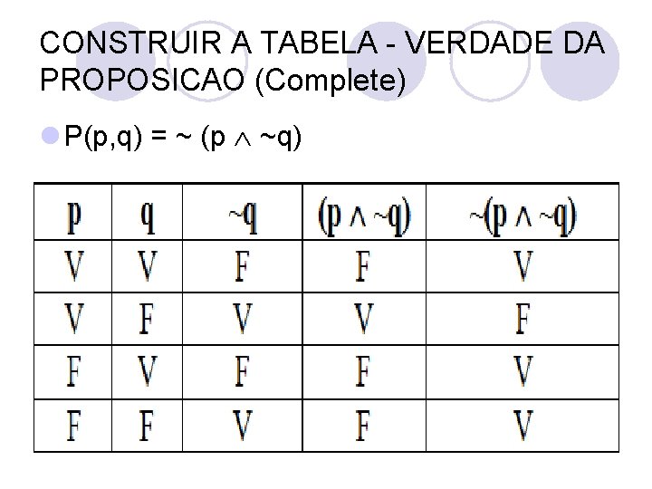 CONSTRUIR A TABELA - VERDADE DA PROPOSICAO (Complete) l P(p, q) = ~ (p
